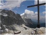 Passo Valparola - Sasso di Stria